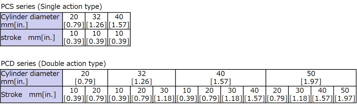 Size